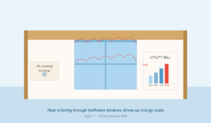 Unexplained Energy Bill Increases