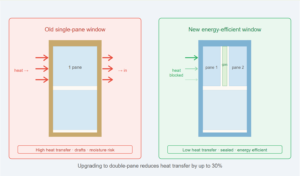 Your Windows Are Aging Out of Code Compliance